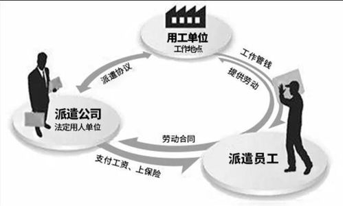 變味的勞務(wù)派遣 打工人如何找回“自身薪酬權(quán)”？