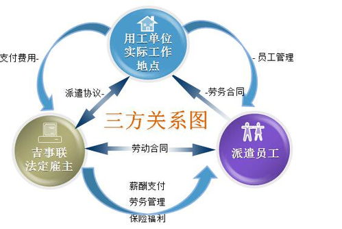 上海申請(qǐng)勞務(wù)派遣經(jīng)營(yíng)許可證的條件與流程詳解