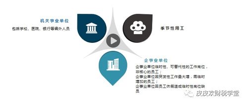 勞務(wù)派遣用工 透視勞務(wù)派遣，哪些企業(yè)最適合這種借肉模式？